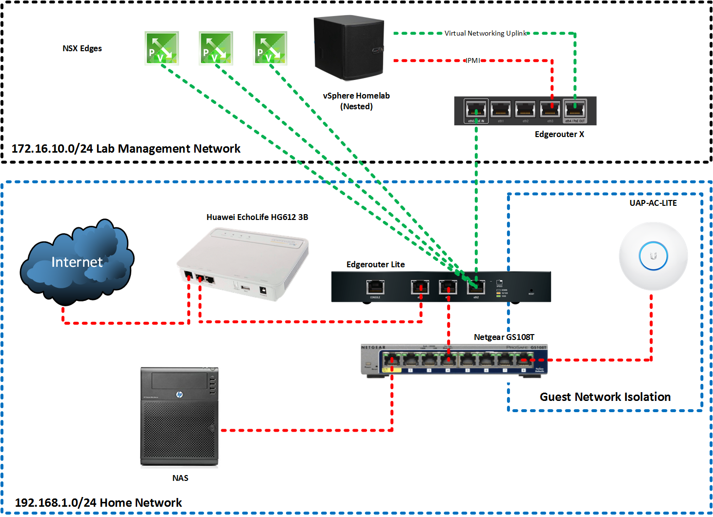 Homelab Networking Refresh Virtual Thoughts   Homelab 3 