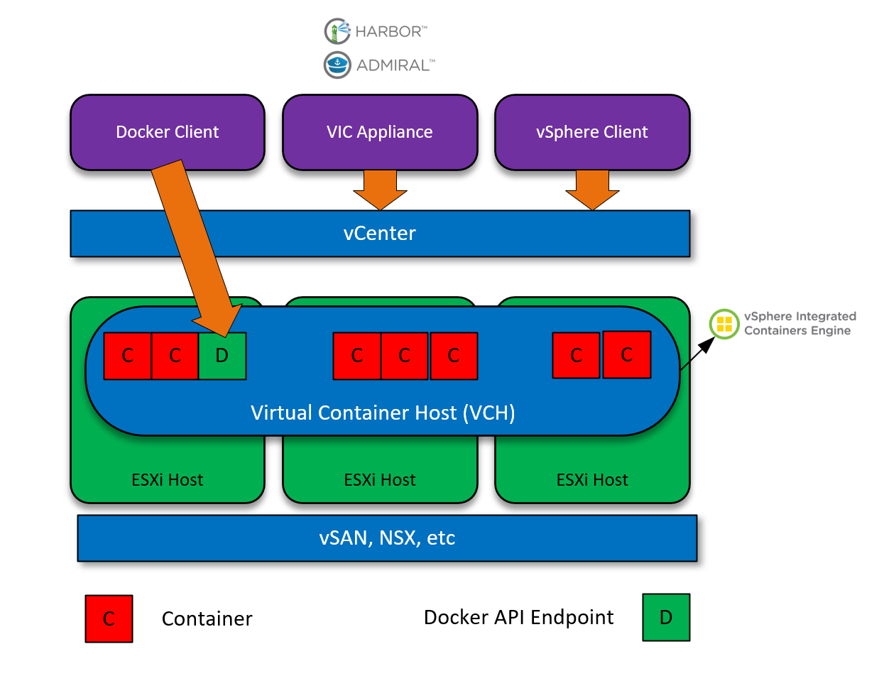 Docker stop container